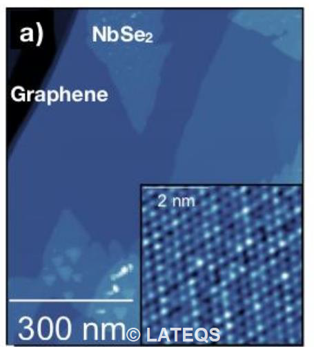 STM image of 2D superconductor NbSe2. Inset shows atomic resolution.Measured in Grenoble.