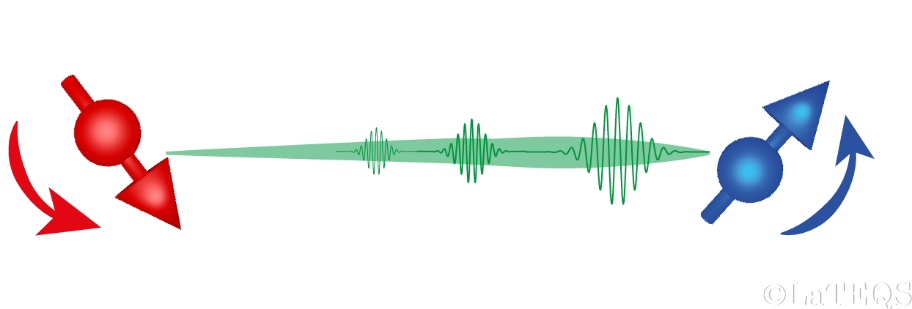 Schematic of two distant spins interacting through a photon