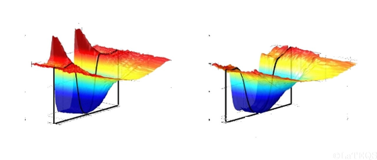 The evolution if the superconducting gap in TIN sample as function of T for two different places.