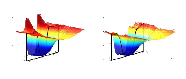 The evolution if the superconducting gap in TIN sample as function of T for two different places.