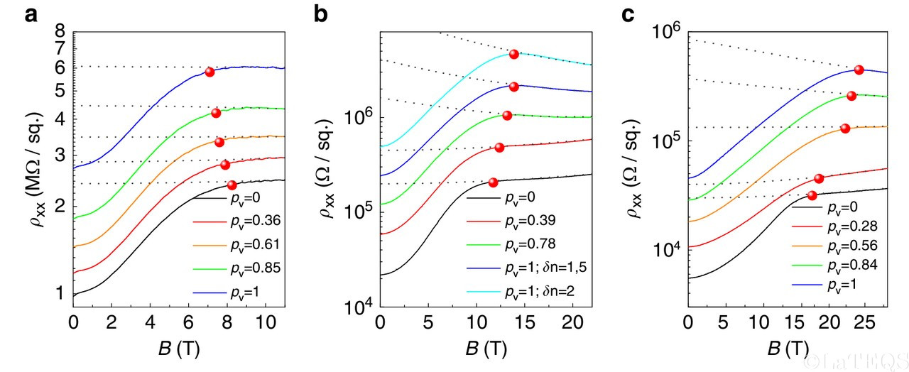 Spin polarization of a 2DEG as function of valley polarization and for different electron densities.